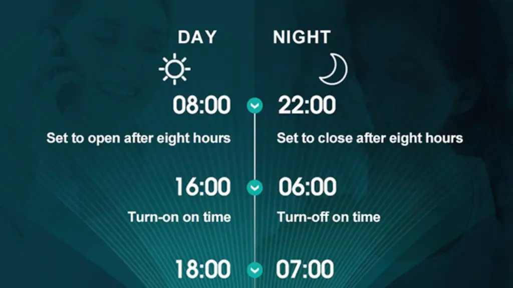 Hisense Portable AC Troubleshooting