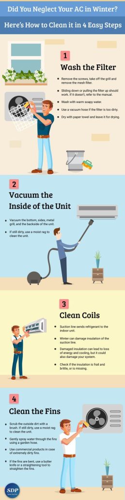 Air Conditioner Care Tips