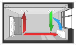 How Air Conditioner Cools the Room