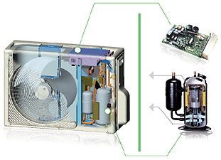 How Air Conditioner Inverter Works