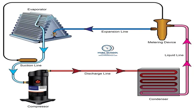 heat pump low refrigerant