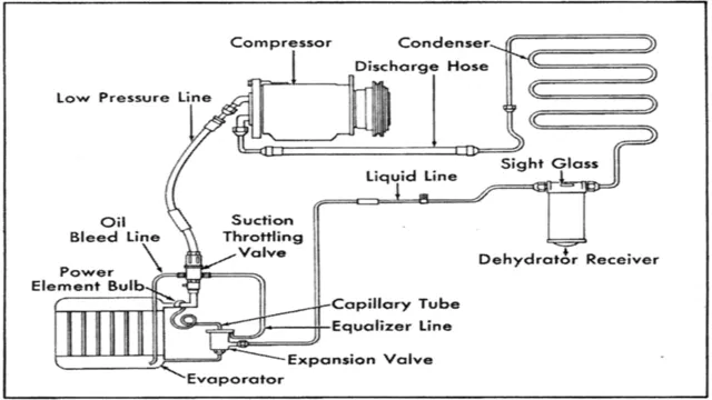 how to discharge an ac system