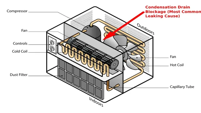 how to drain ac system