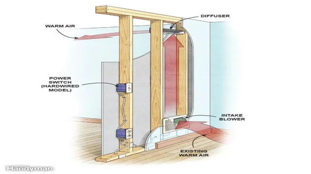 how to move hot air from one room to another