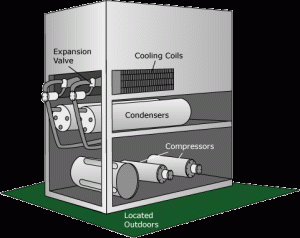 Hvac Compressor Types