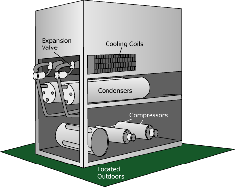 Hvac Compressor Types