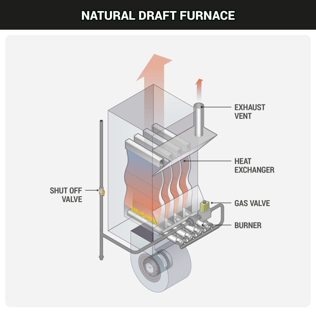 Hvac Flue