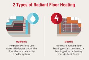 Hydronic Hvac System