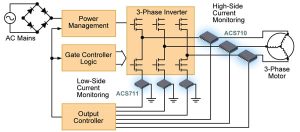 Phase Monitor Hvac