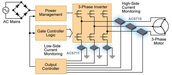 Phase Monitor Hvac