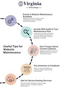 Seo Audit for Hvac