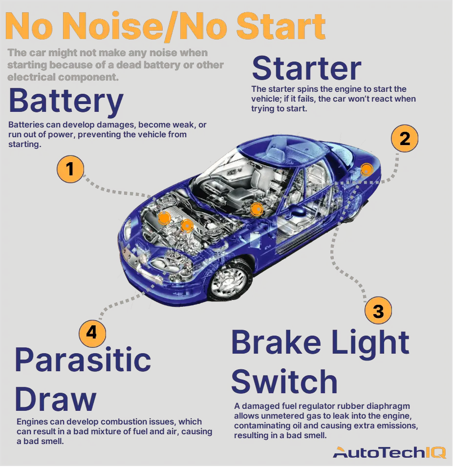 Ac Compressor Locked Up Car Won'T Start