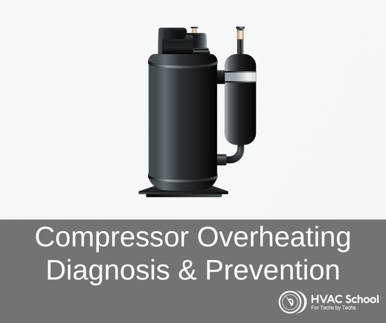 Ac Compressor Thermal Overload: Preventing HVAC System Overheating ...