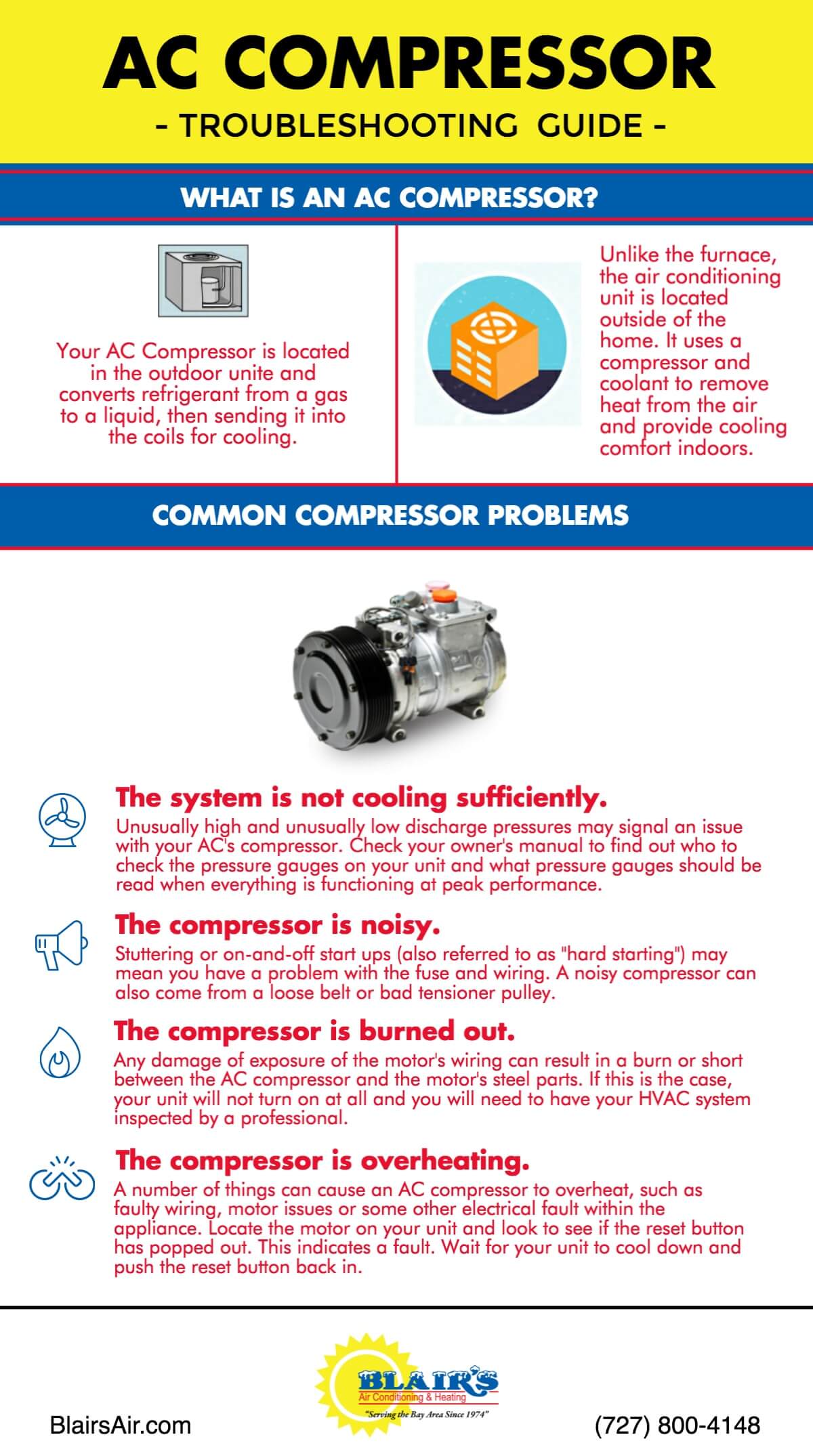 Rattling When Ac Is On In Car Car Ac Compressor Rattling Noise : Troubleshooting Guide - Air Conditioner
