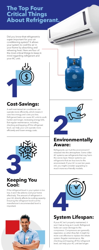 How Long Does It Take to Replace a Ac Compressor