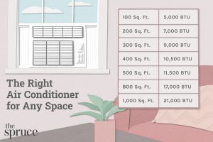 Window Air Conditioners by Size