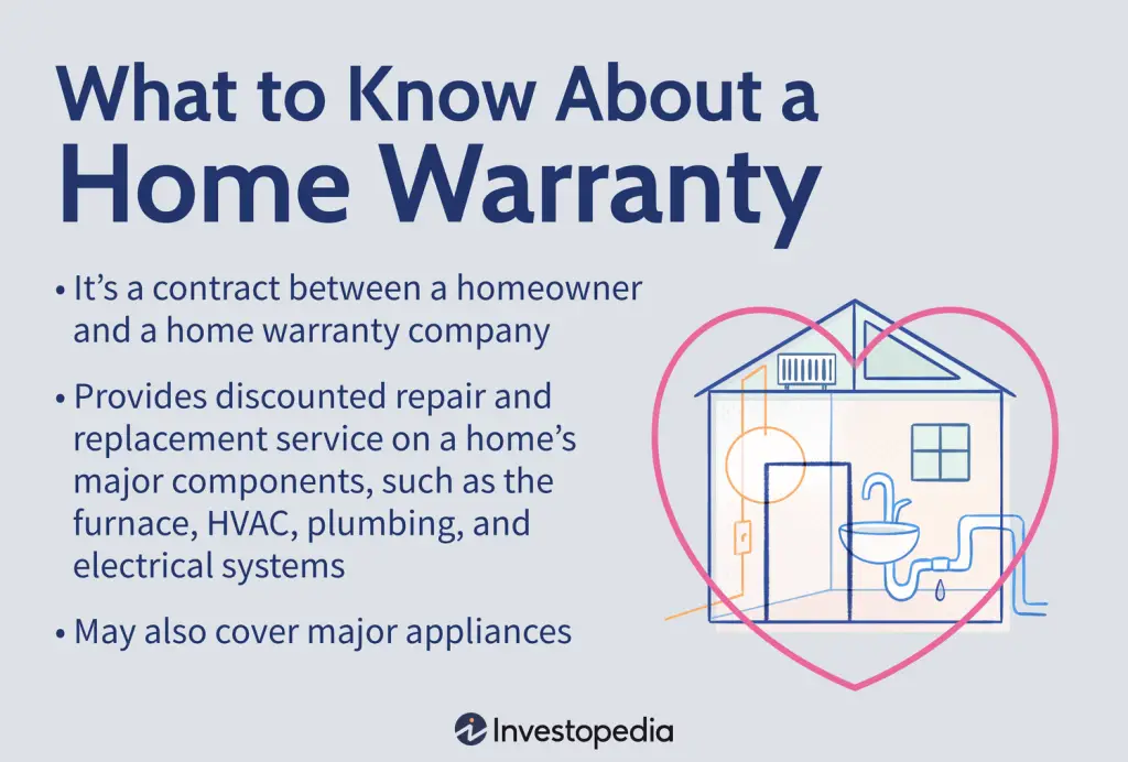 Home Warranty Companies That Cover Hvac