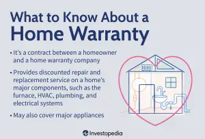 Home Warranty Companies That Cover Hvac