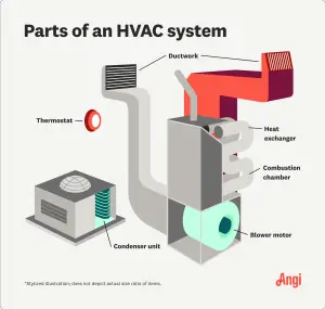 Hvac Parts