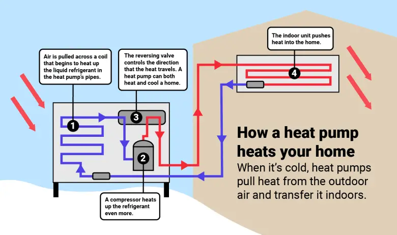 Cold Weather Heat Pump