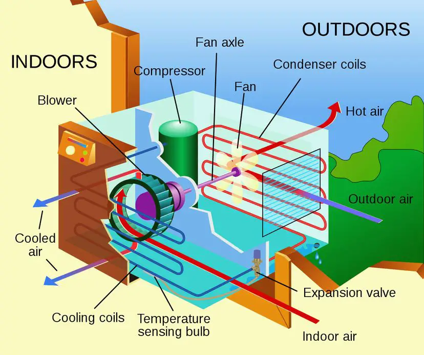 Why Did My Air Conditioner Stop Working