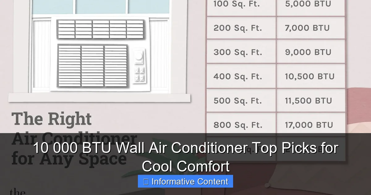 10 000 BTU Wall Air Conditioner Top Picks for Cool Comfort