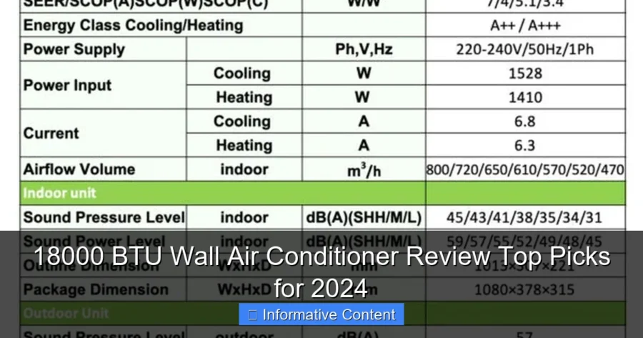 18000 BTU Wall Air Conditioner Review Top Picks for 2024