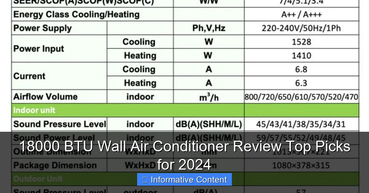 18000 BTU Wall Air Conditioner Review Top Picks for 2024