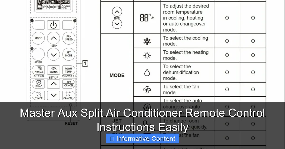 Master Aux Split Air Conditioner Remote Control Instructions Easily