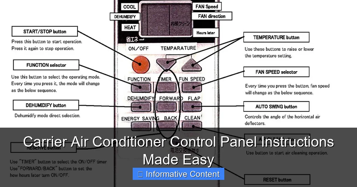 Carrier Air Conditioner Control Panel Instructions Made Easy