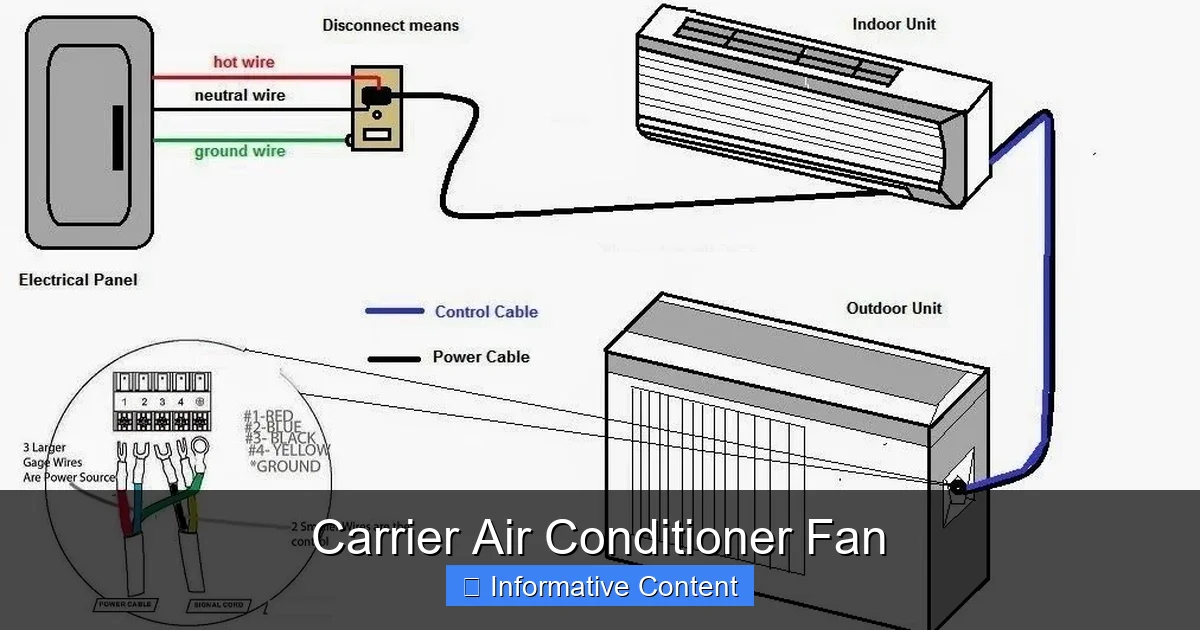 Carrier Air Conditioner Fan