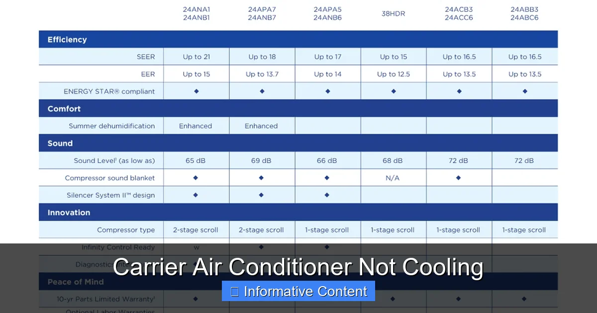 Carrier Air Conditioner Not Cooling