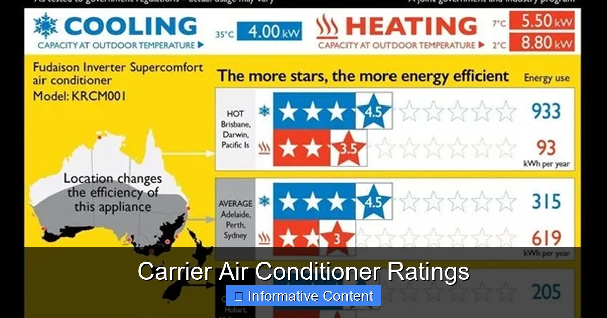 Carrier Air Conditioner Ratings