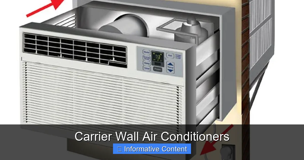 Carrier Wall Air Conditioners