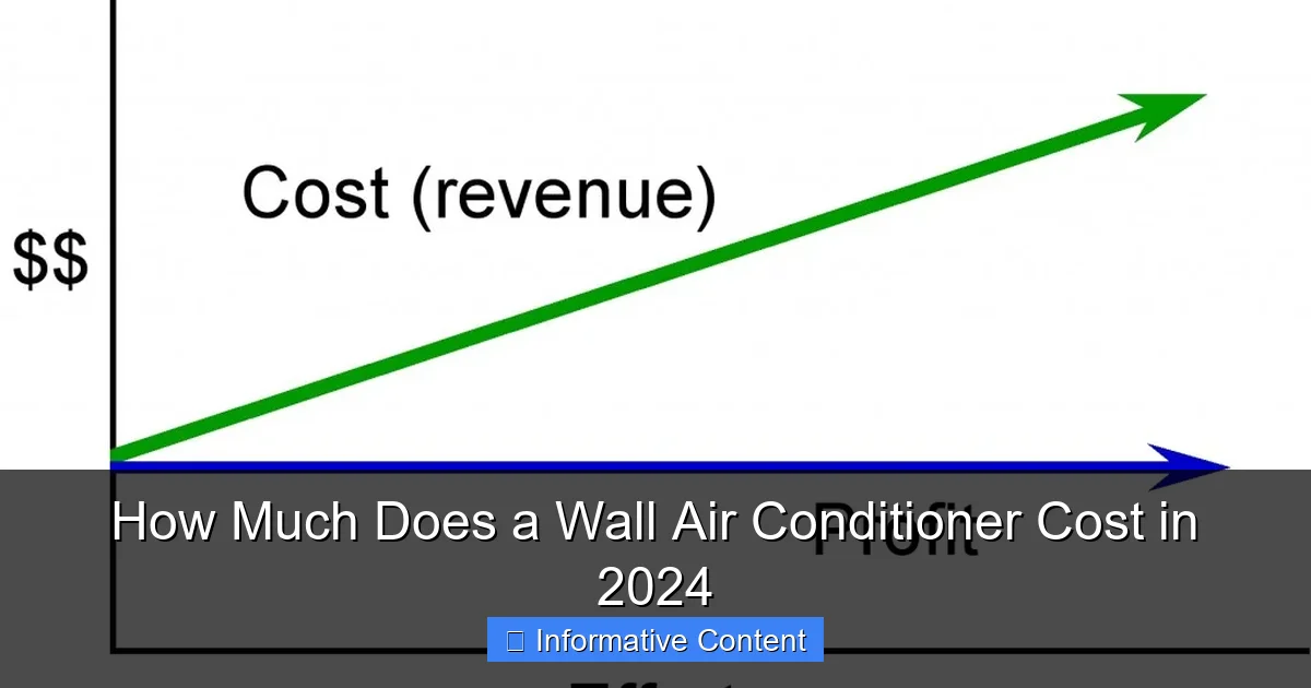 How Much Does a Wall Air Conditioner Cost in 2024