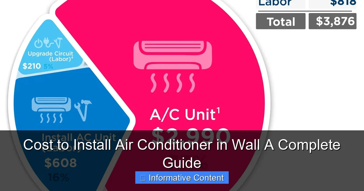 Cost to Install Air Conditioner in Wall A Complete Guide