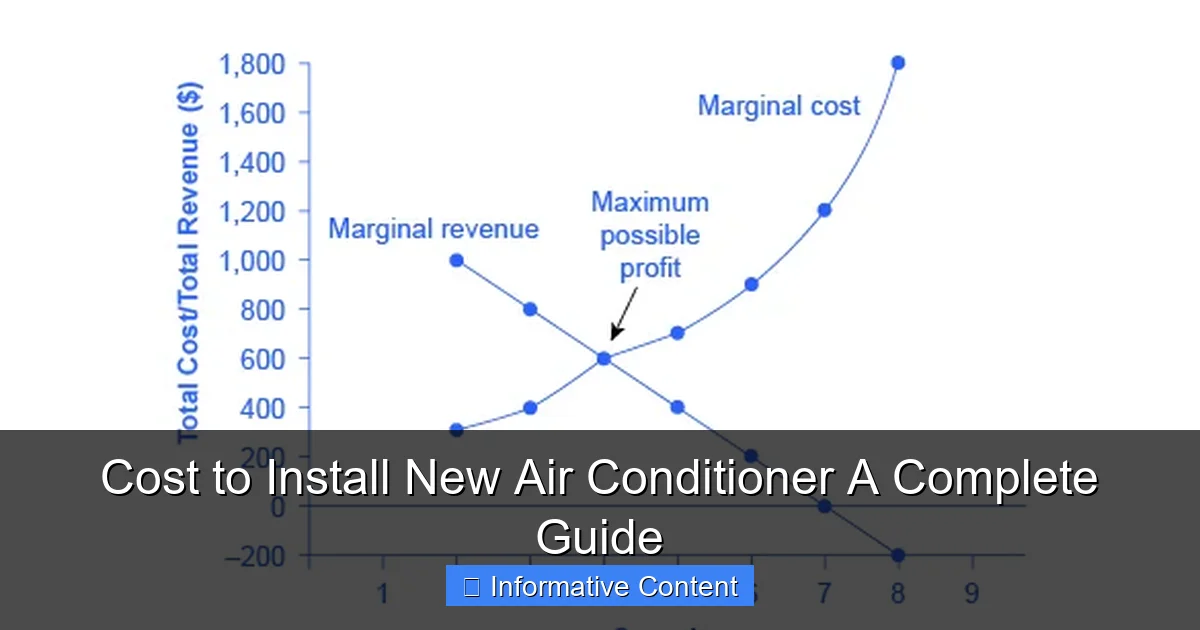 Cost to Install New Air Conditioner A Complete Guide