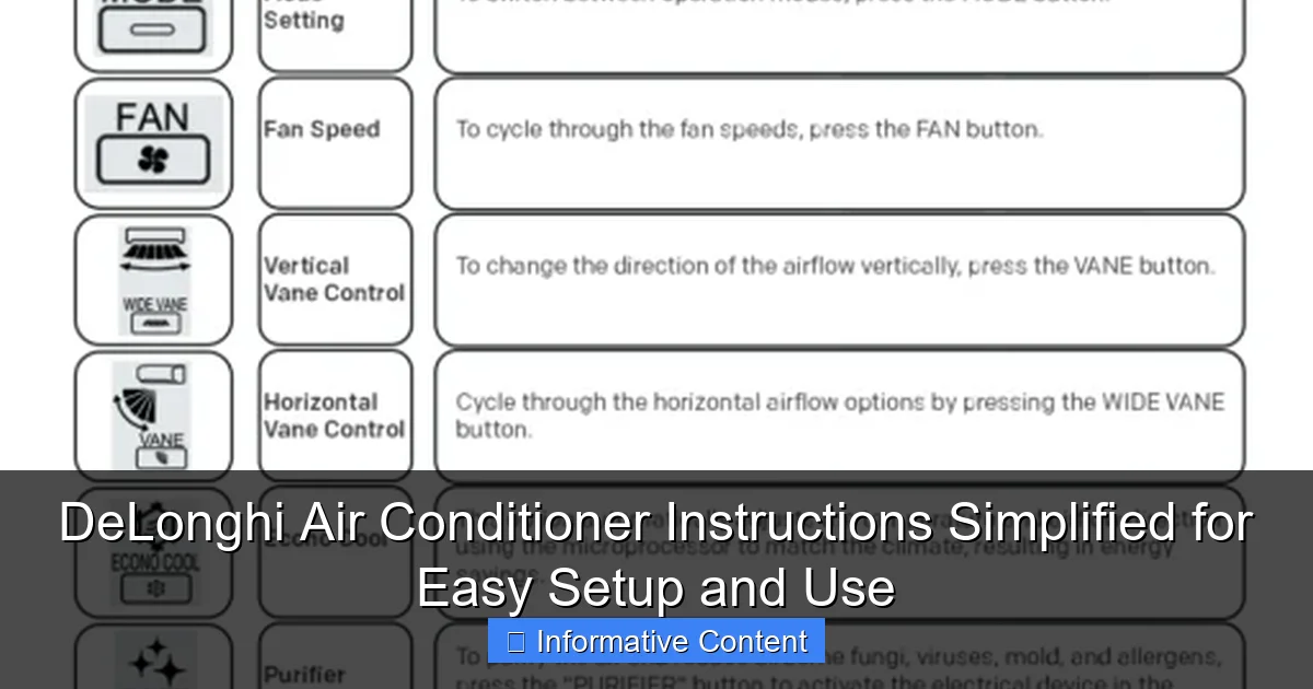 DeLonghi Air Conditioner Instructions Simplified for Easy Setup and Use