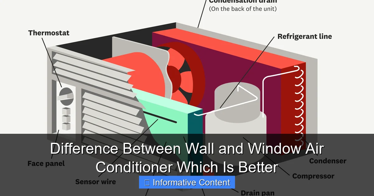 Difference Between Wall and Window Air Conditioner Which Is Better