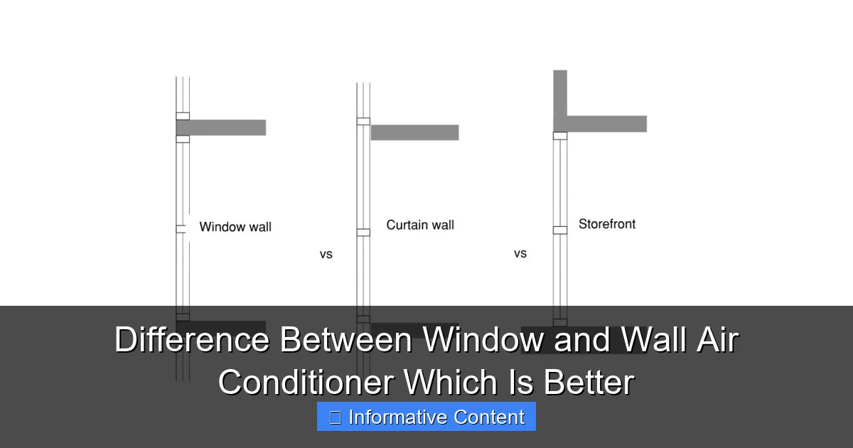 Difference Between Window and Wall Air Conditioner Which Is Better