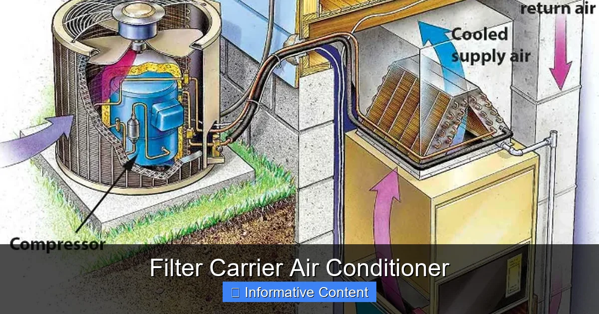 Filter Carrier Air Conditioner