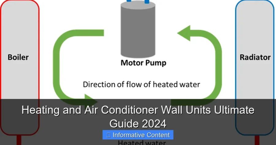 Heating and Air Conditioner Wall Units Ultimate Guide 2024