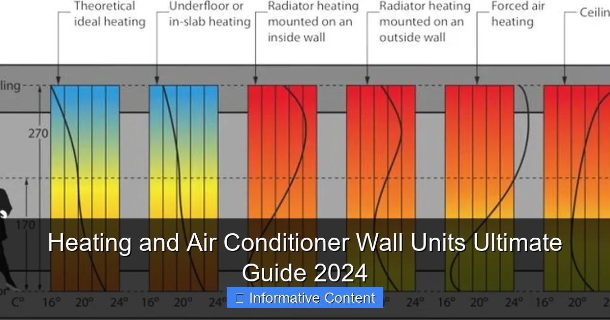 Heating and Air Conditioner Wall Units Ultimate Guide 2024