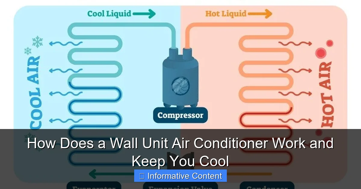 How Does a Wall Unit Air Conditioner Work and Keep You Cool
