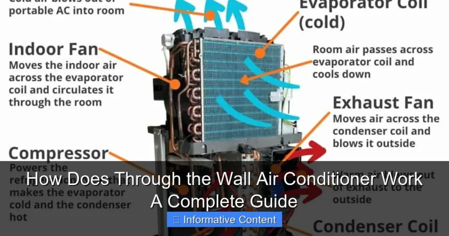 How Does Through the Wall Air Conditioner Work A Complete Guide