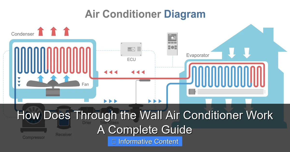 How Does Through the Wall Air Conditioner Work A Complete Guide