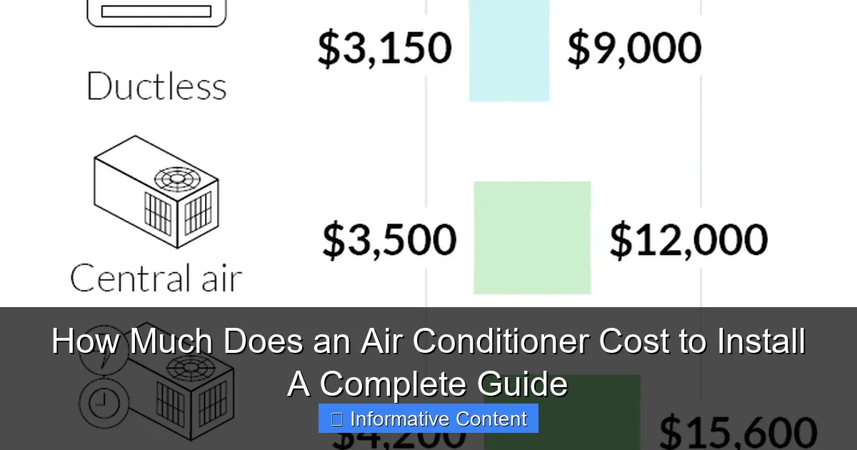 How Much Does an Air Conditioner Cost to Install A Complete Guide