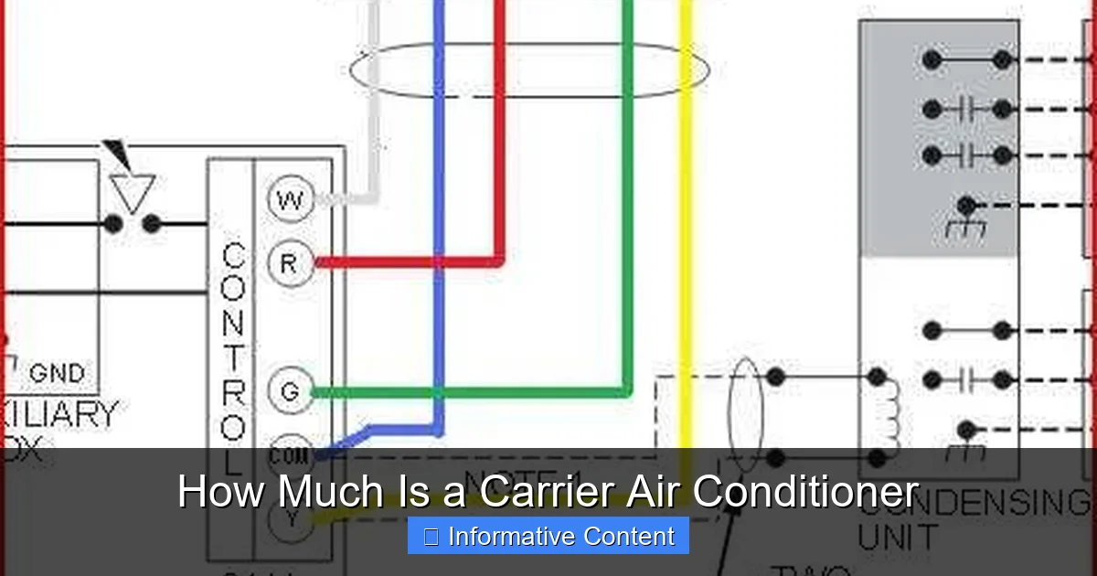 How Much Is a Carrier Air Conditioner