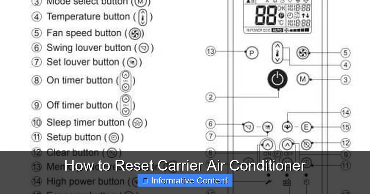 How to Reset Carrier Air Conditioner