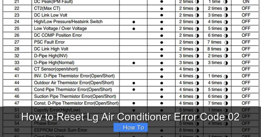 How to Reset Lg Air Conditioner Error Code 02
